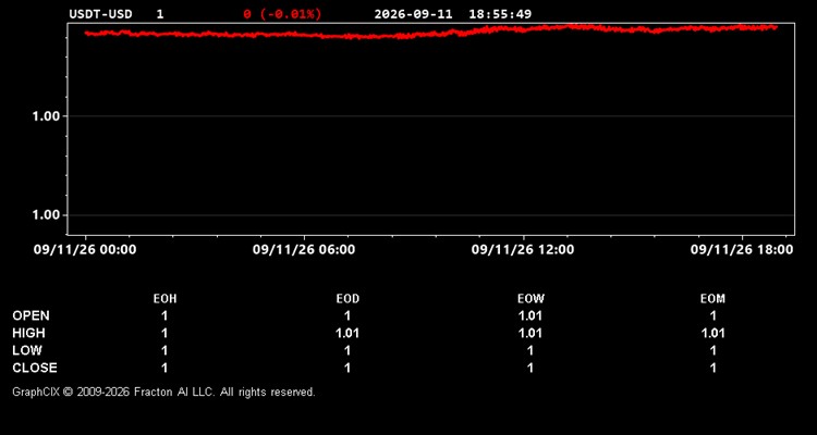 usdt-usd.jpg